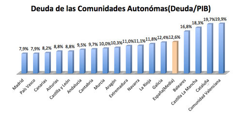 Deuda-comunidades.jpg