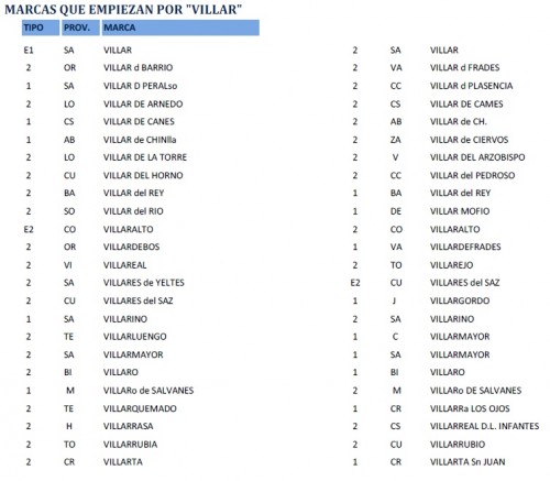 MARCAS QUE EMPIEZAN POR VILLAR.jpg