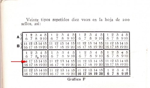 El error