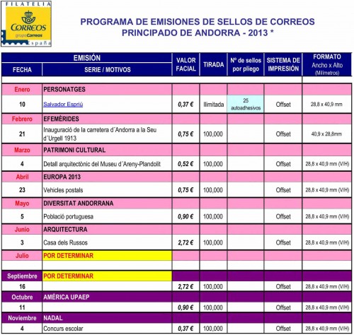 Emisiones Andorra 2013. Avance.jpg