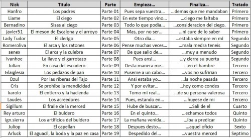 Particion%20Lazarillo.jpg