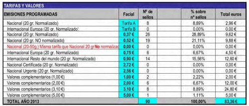 Emisiones España 2013. Sellos. Programa al 2013-02-19. Hoja 5.jpg