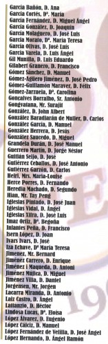 Fesofi. 50.º Aniversario. Lista de medallas 3. Baja.jpg