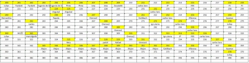 LOTE-FINAL 200-399.jpg