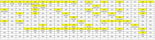LOTE-FINAL 200-399.jpg