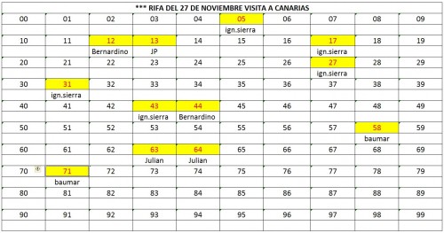 09-VISITA A CANARIAS.jpg