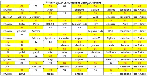 09-VISITA A CANARIAS.jpg