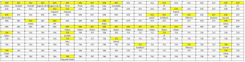 LOTE-FINAL 600-799.jpg