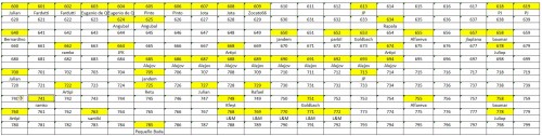 LOTE-FINAL 600-799.jpg