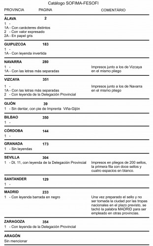 Información Frentes y Hospitales en FESOFI.jpg