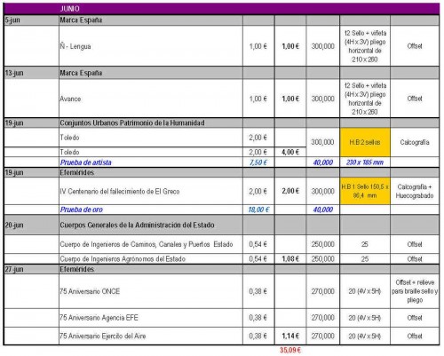 Emisiones España. 2014. Avance al 2014-03-14. Página 4.jpg