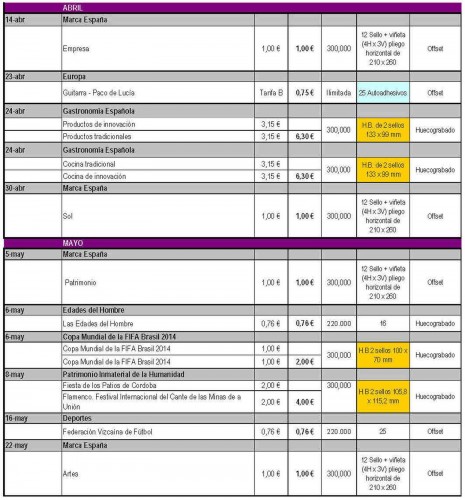 Emisiones España. 2014. Avance al 2014-03-14. Página 3.jpg
