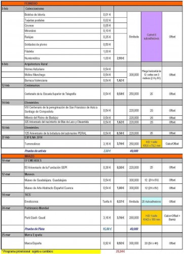 Emisiones España. 2014. Avance al 2014-03-14. Página 2.jpg