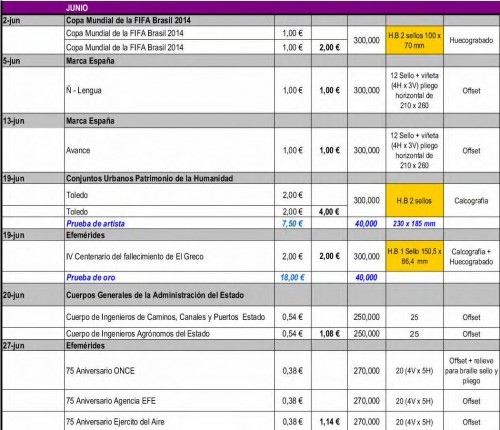 Emisiones España. 2014. Avance al 2014-04-11. Página 4.jpg