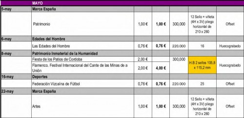 Emisiones España. 2014. Avance al 2014-04-11. Página 3.jpg