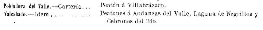 Valcabado en Nomenclator Plasencia-Astorga 1896.JPG