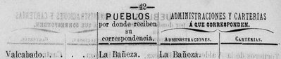 Valcabado en Nomenclator Postal Provincia de Leon 1879.JPG