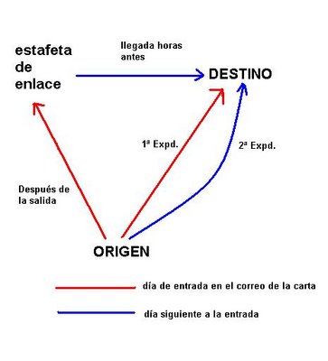 Después de la salida croquis.JPG