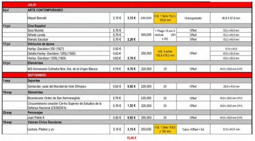 Emisiones España. 2014. Avance al 2014-05-06. Página 5. Alta.jpg