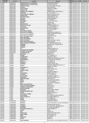 Listado de Oficinas para venta de sellos de coleccionismo desde 08-06-2014. 2014-05-26. Página 06. Baja.jpg