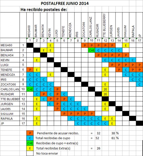 Postalfree-JUN-14-TablaRecepcion.jpg