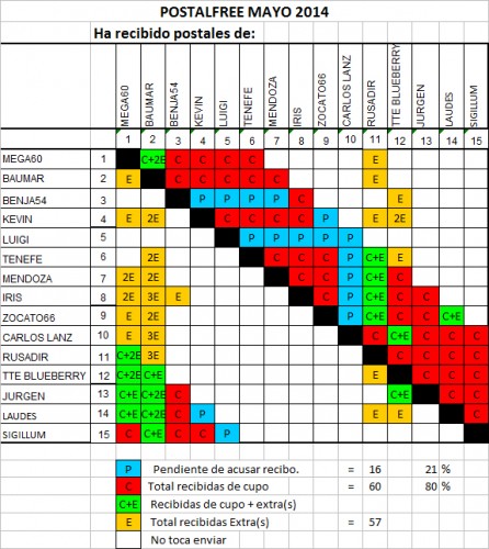 Postalfree-MAY-14-TablaRecepcion.jpg