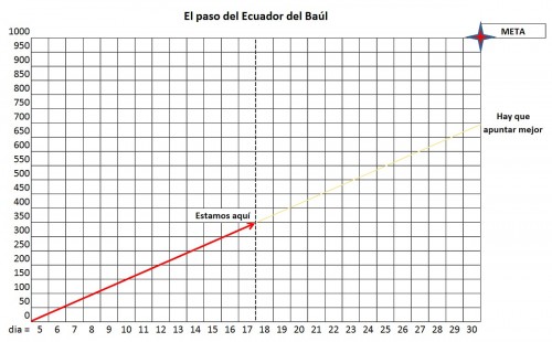 Paso del ecuador.jpg