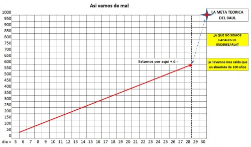 FLECHA a 2 dias.jpg