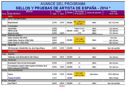 Emisiones España. 2014. Avance al 2014-09-16. Última modificación. Página 3. Baja.jpg