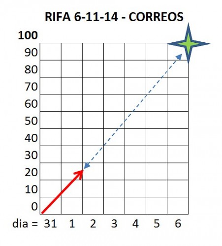correos estadistica.jpg