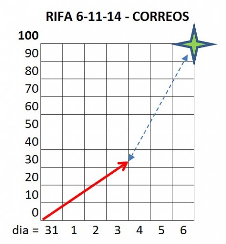 correos estadistica.jpg