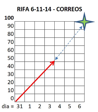 correos estadistica.jpg