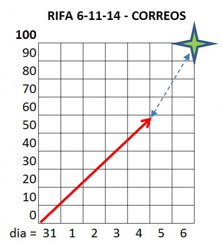 11-estadistica CORREOS.jpg