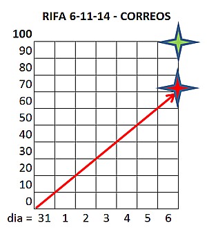11-estadistica CORREOS.jpg