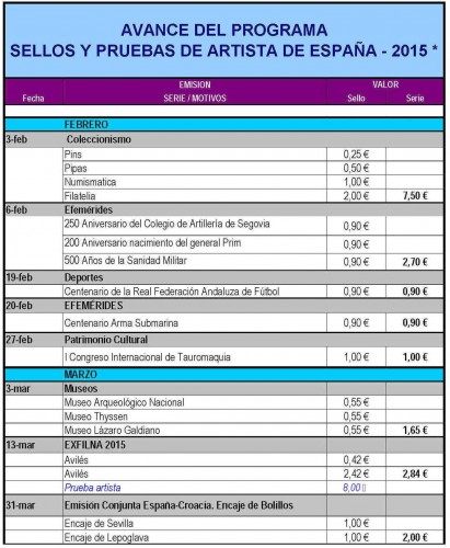 Emisiones España. 2015. Avance al 2015-02-28. Página 2. Baja.jpg