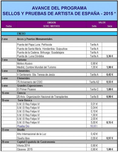 Emisiones España. 2015. Avance al 2015-02-28. Página 1. Baja.jpg