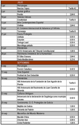 Emisiones España. 2015. Avance al 2015-05-30. Página 3. Baja.jpg