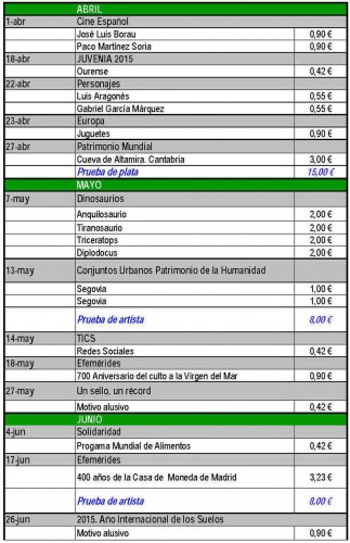 Emisiones España. 2015. Avance al 2015-05-30. Página 2. Baja.jpg