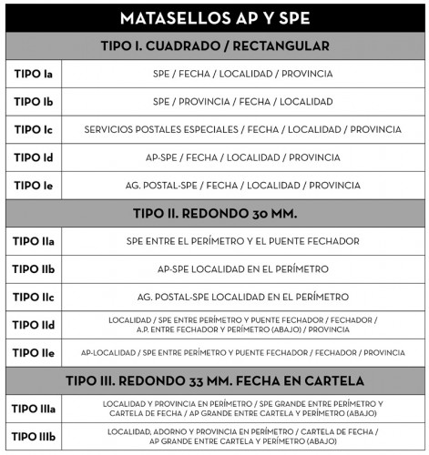 Clasificacion AP y SPE.jpg