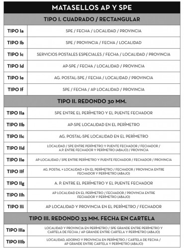 Clasificacion AP y SPE.jpg