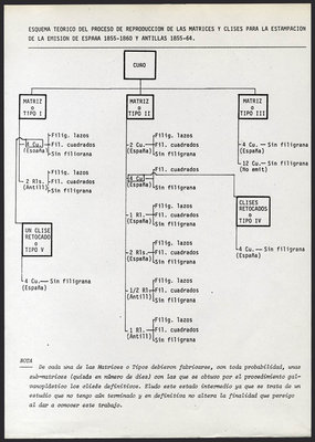 Esquema España + Antillas