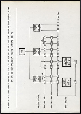 Esquema España + Antillas
