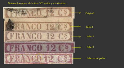 Comparativa