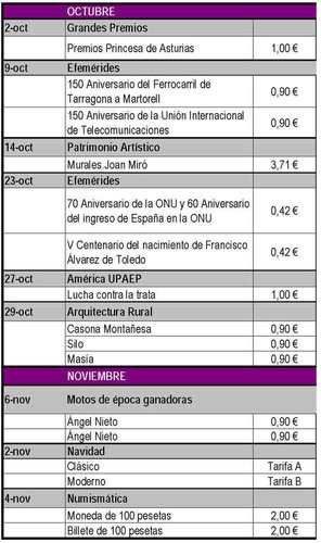Emisiones España. 2015. Avance al 2015-10-08. Página 5. Baja.jpg