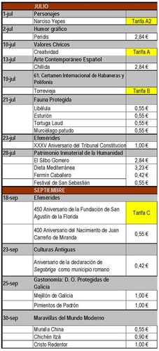 Emisiones España. 2015. Avance al 2015-10-08. Página 4. Baja.jpg