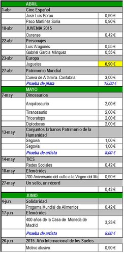 Emisiones España. 2015. Avance al 2015-10-08. Página 3. Baja.jpg