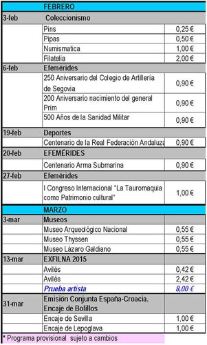 Emisiones España. 2015. Avance al 2015-10-08. Página 2. Baja.jpg
