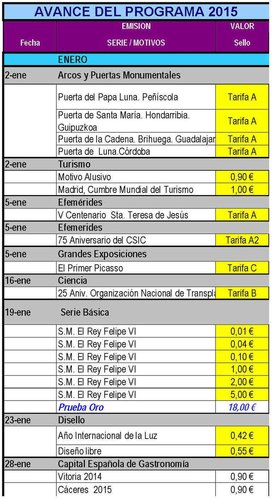 Emisiones España. 2015. Avance al 2015-10-08. Página 1. Baja.jpg