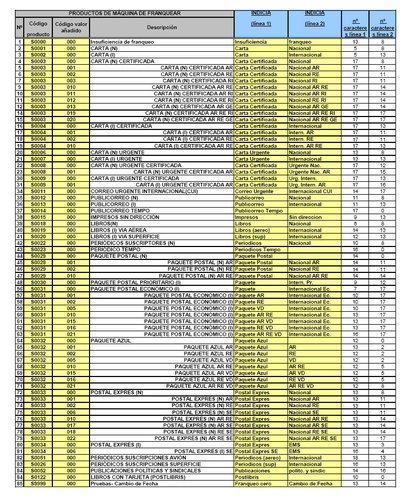 LISTADO TIPOS DE ENVIO.jpg