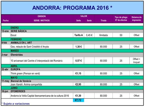 Avance Emisiones de Andorra. 2016. 2016-02-05. Baja.jpg